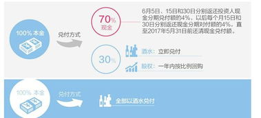 徽融通涉嫌非法集資案 周勤得刑拘引兌付鬧劇，酒水代償方案惹爭議