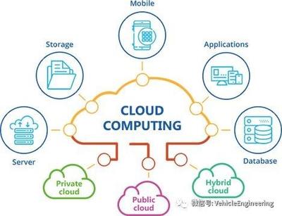 淺析車聯網生態 硬件、軟件與數據云服務的融合應用