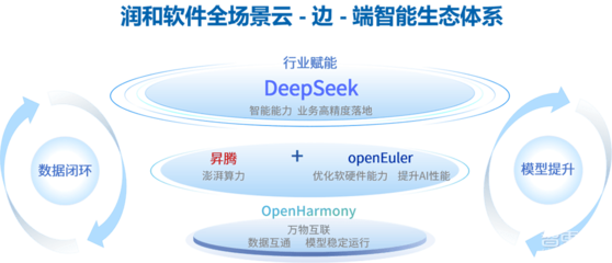 潤和軟件馬超 以全棧國產AI方案，引領企業智能化轉型新航程