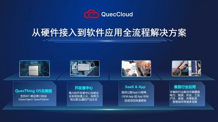 移遠云服務QuecCloud全球發布 開啟一站式全流程解決方案新篇章